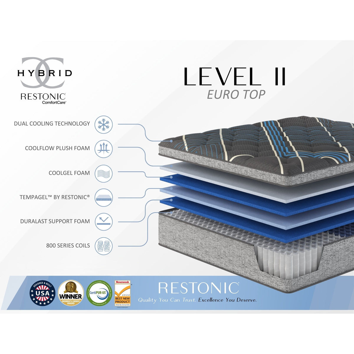 Comfort Care - 15" Euro Top Hybrid Mattress, Plush Comfort
